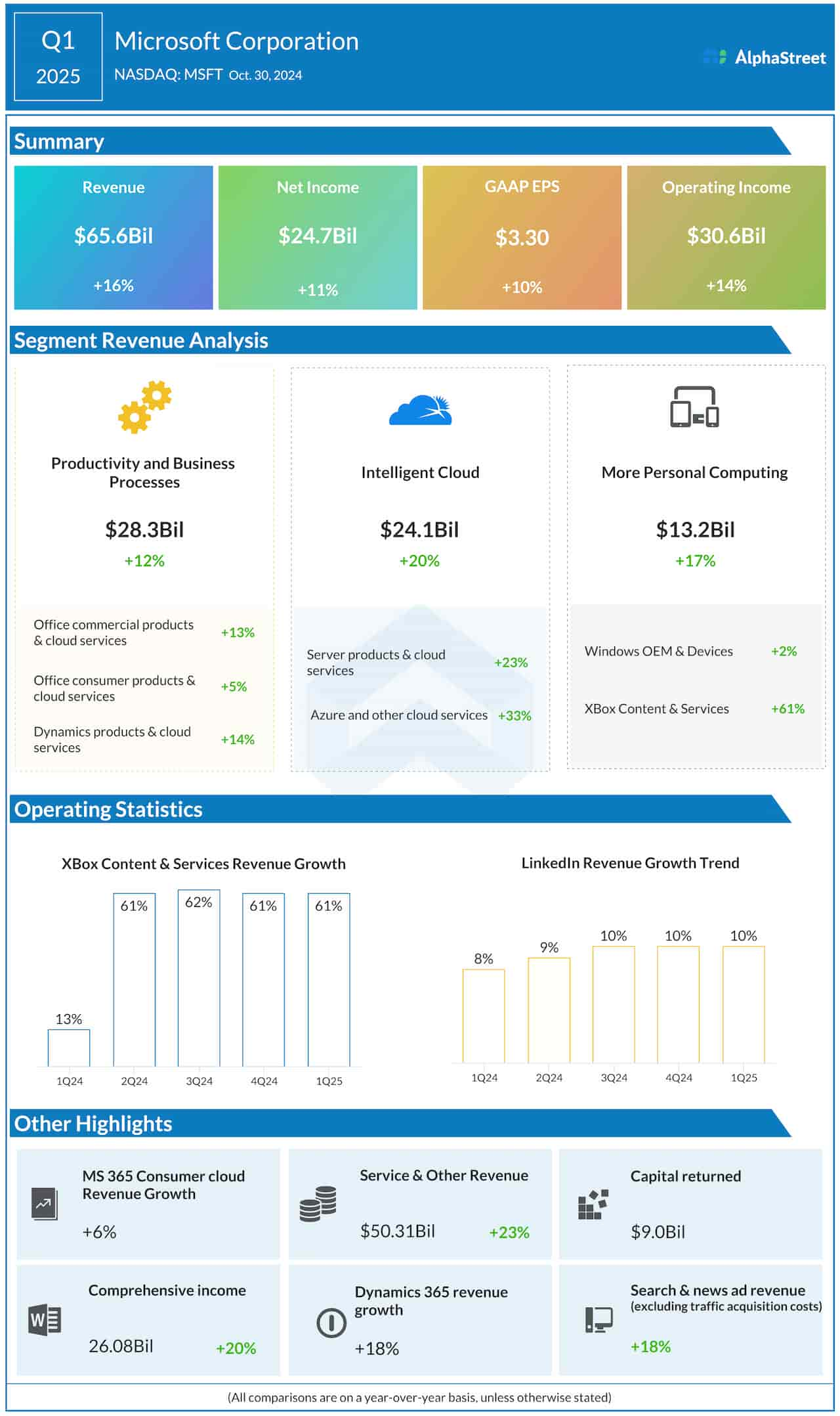 After extensive AI investment, what awaits Microsoft (MSFT) in 2025?