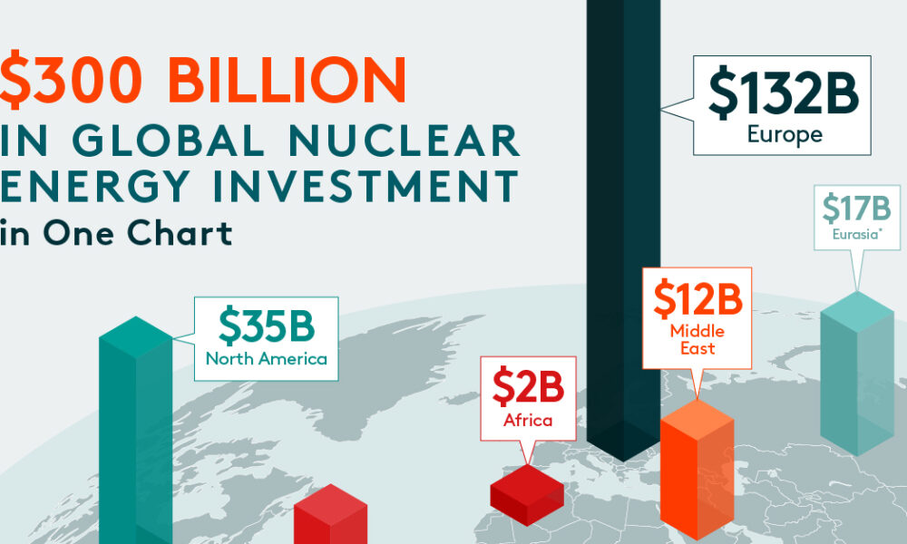 Charting the $300 Billion Spend